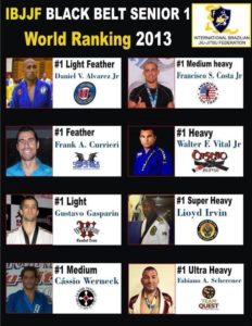 ibjjf-black-belt-senior-world-ranking-2013